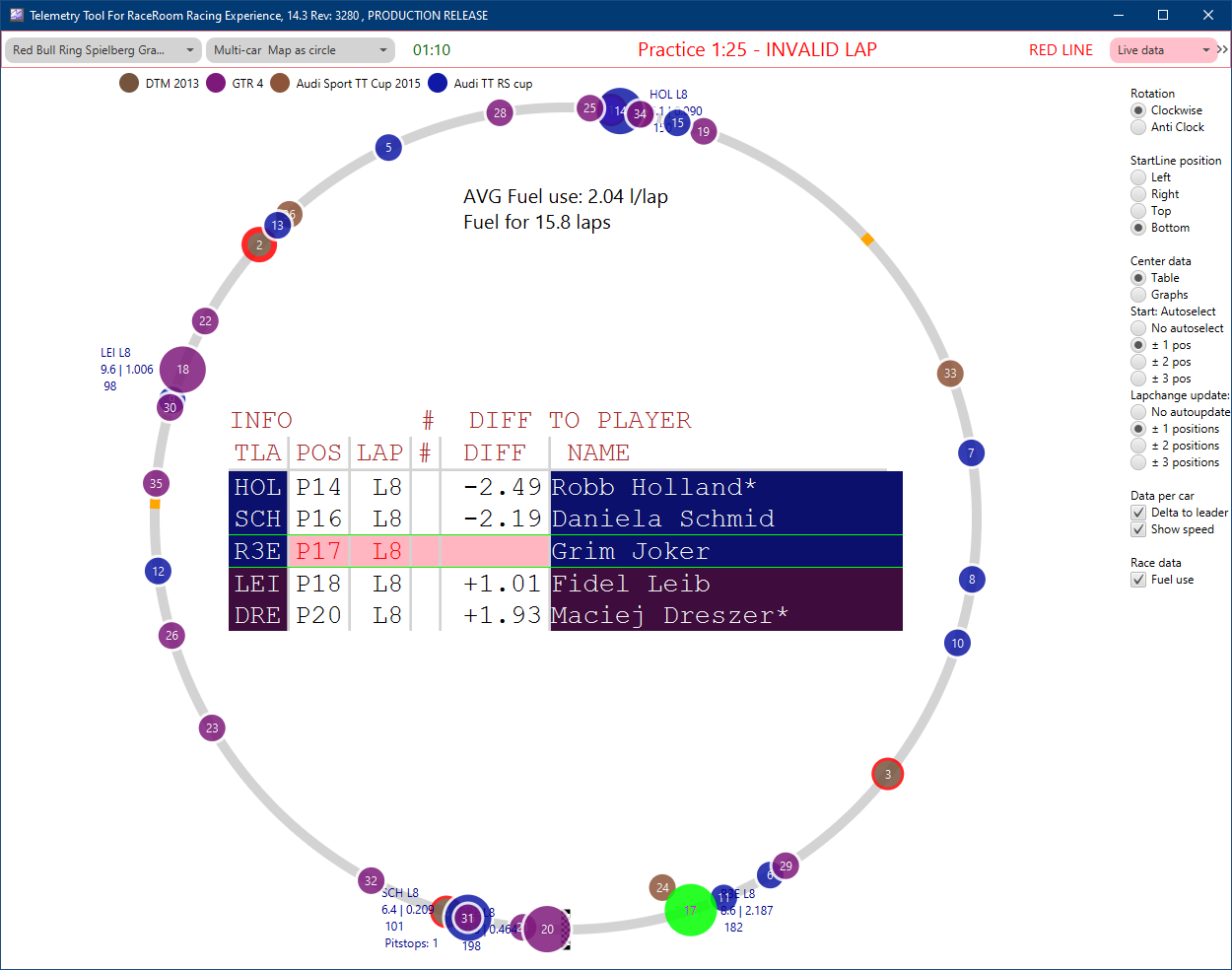 Telemetry Tool - Map, circle of doom with graphs